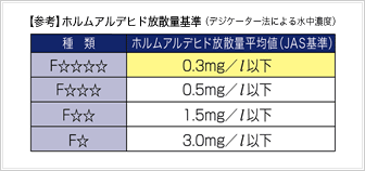 yQlzzAfqhUʊifWP[^[@ɂ鐅ZxjEF 0.3mg/LȉEF 0.5mg/LȉEF 1.5mg/LȉEF 3.0mg/Lȉ